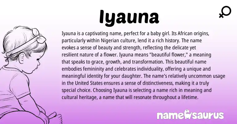 Infographic about Iyauna name meaning, Iyauna is a name from African origin(s).