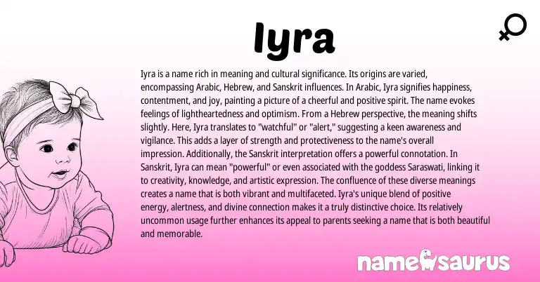 Infographic about Iyra name meaning, Iyra is a name from Sanskrit, Arabic origin(s).