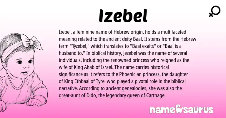 Infographic about Izebel name meaning, Izebel is a name from Phoenician, Hebrew origin(s).