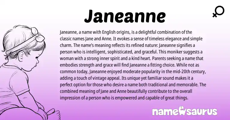 Infographic about Janeanne name meaning, Janeanne is a name from English origin(s).