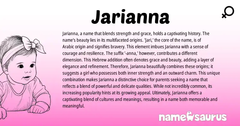 Infographic about Jarianna name meaning, Jarianna is a name from Hebrew, Arabic origin(s).
