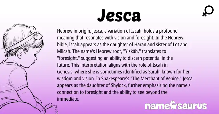 Infographic about Jesca name meaning, Jesca is a name from Hebrew origin(s).
