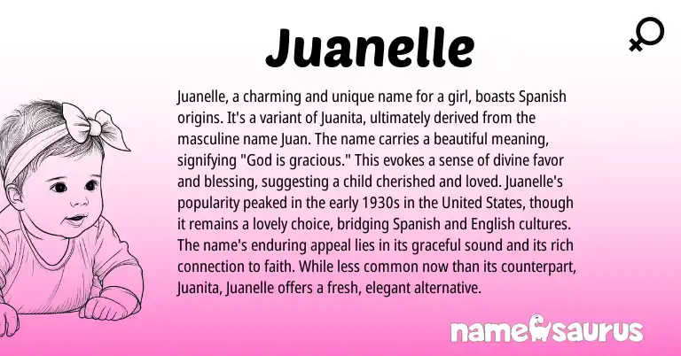 Infographic about Juanelle name meaning, Juanelle is a name from Spanish origin(s).