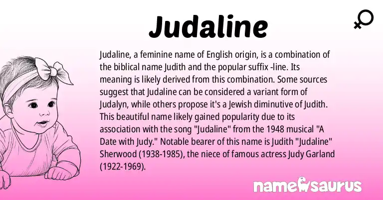 Infographic about Judaline name meaning, Judaline is a name from English origin(s).