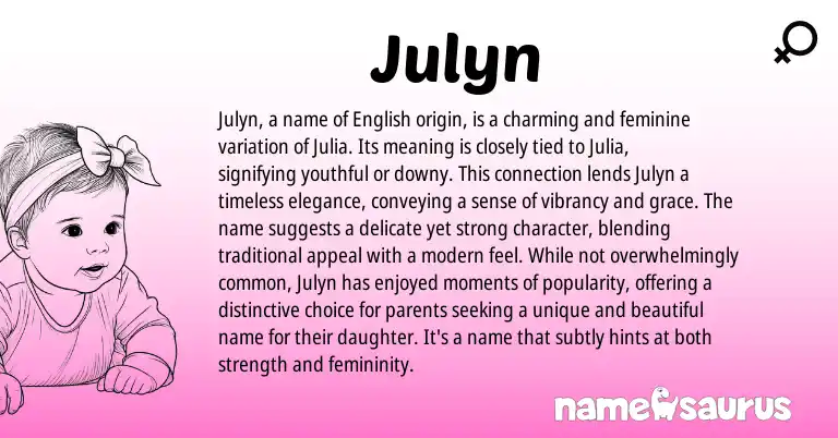 Infographic about Julyn name meaning, Julyn is a name from English origin(s).