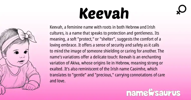 Infographic about Keevah name meaning, Keevah is a name from Hebrew, Irish origin(s).