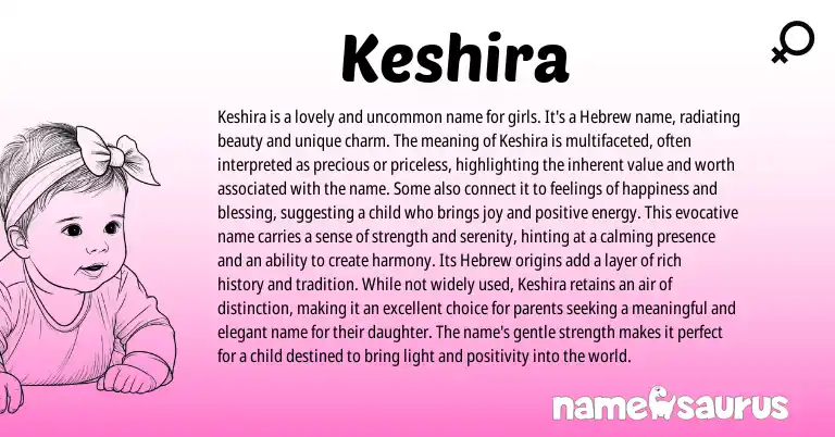 Infographic about Keshira name meaning, Keshira is a name from Hebrew origin(s).