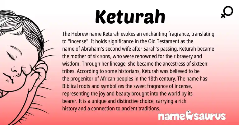 Infographic about Keturah name meaning, Keturah is a name from African, Hebrew origin(s).