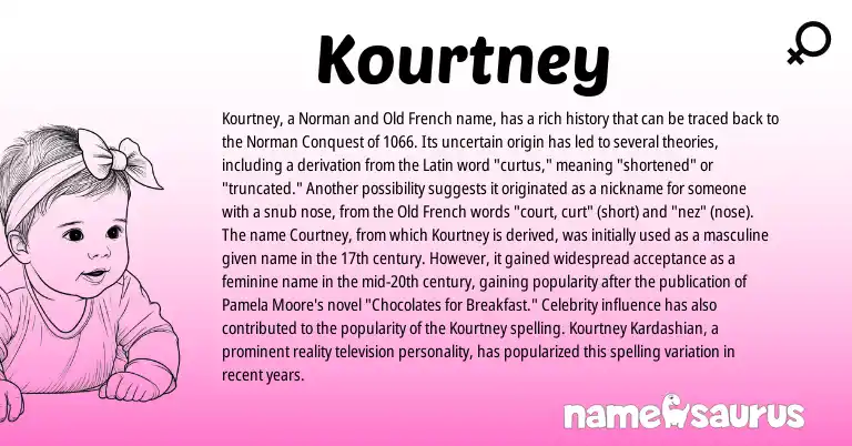 Infographic about Kourtney name meaning, Kourtney is a name from Norman, Latin, Old French origin(s).