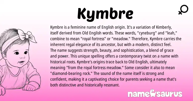 Infographic about Kymbre name meaning, Kymbre is a name from African, English, American origin(s).