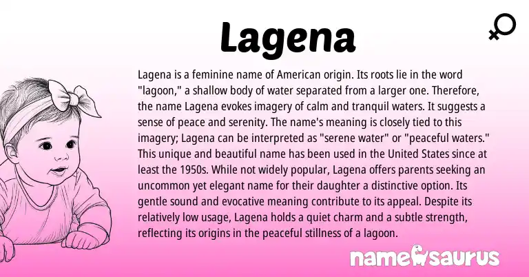 Infographic about Lagena name meaning, Lagena is a name from American origin(s).