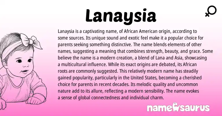 Infographic about Lanaysia name meaning, Lanaysia is a name from American, African origin(s).