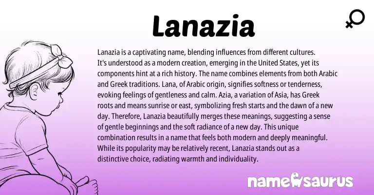 Infographic about Lanazia name meaning, Lanazia is a name from Greek, African, Arabic, American origin(s).