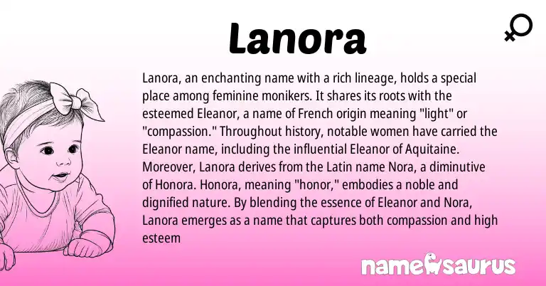 Infographic about Lanora name meaning, Lanora is a name from French, Latin origin(s).