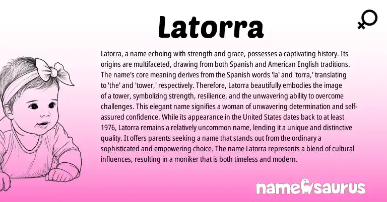 Infographic about Latorra name meaning, Latorra is a name from English, Spanish origin(s).
