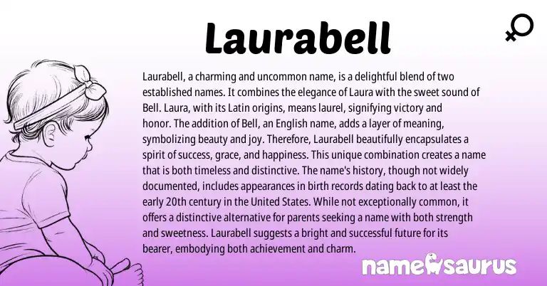 Infographic about Laurabell name meaning, Laurabell is a name from Latin, English origin(s).
