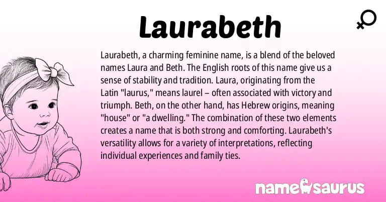 Infographic about Laurabeth name meaning, Laurabeth is a name from English origin(s).