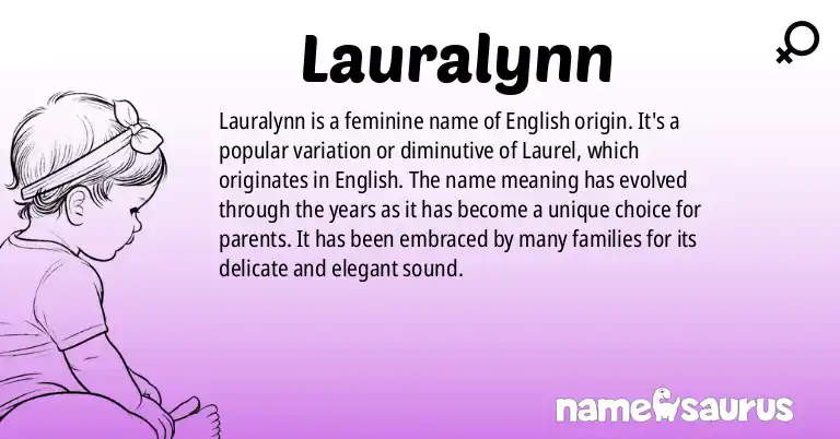 Infographic about Lauralynn name meaning, Lauralynn is a name from N/A origin(s).