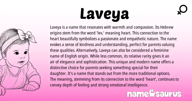 Infographic about Laveya name meaning, Laveya is a name from Hebrew origin(s).