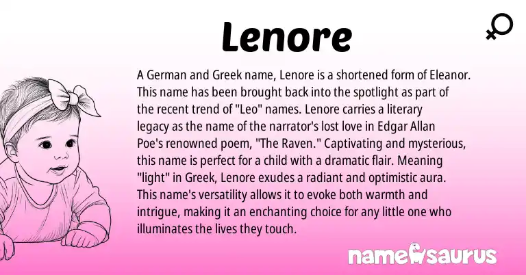 Infographic about Lenore name meaning, Lenore is a name from German, Greek origin(s).