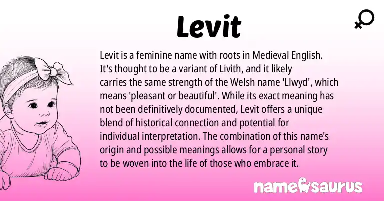 Infographic about Levit name meaning, Levit is a name from Medieval English origin(s).