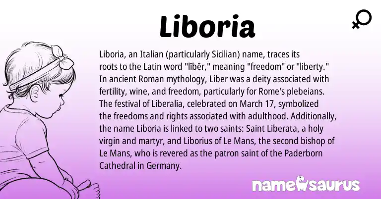 Infographic about Liboria name meaning, Liboria is a name from Roman, Sicilian, Latin, Italian origin(s).