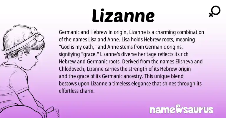 Infographic about Lizanne name meaning, Lizanne is a name from Germanic, Hebrew origin(s).