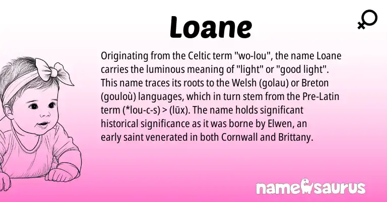 Infographic about Loane name meaning, Loane is a name from Latin, Welsh, Celtic, Breton origin(s).