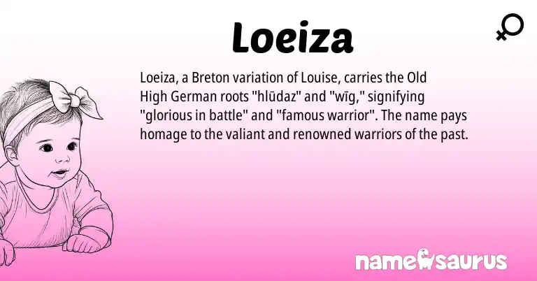 Infographic about Loeiza name meaning, Loeiza is a name from Old High German, Breton origin(s).