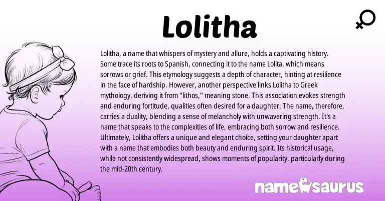 Infographic about Lolitha name meaning, Lolitha is a name from Spanish origin(s).