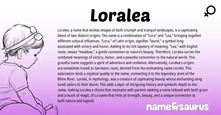 Infographic about Loralea name meaning, Loralea is a name from Latin, English origin(s).