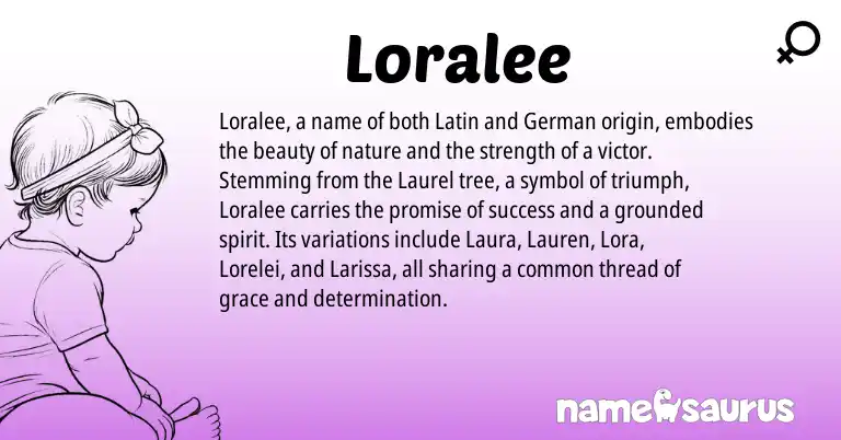 Infographic about Loralee name meaning, Loralee is a name from German, Latin origin(s).