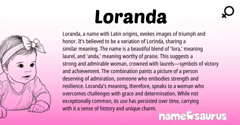 Infographic about Loranda name meaning, Loranda is a name from Greek, Latin origin(s).