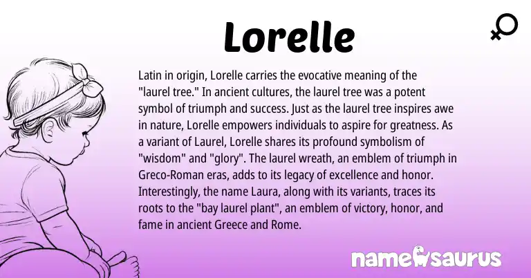 Infographic about Lorelle name meaning, Lorelle is a name from Roman, Greece, Latin origin(s).