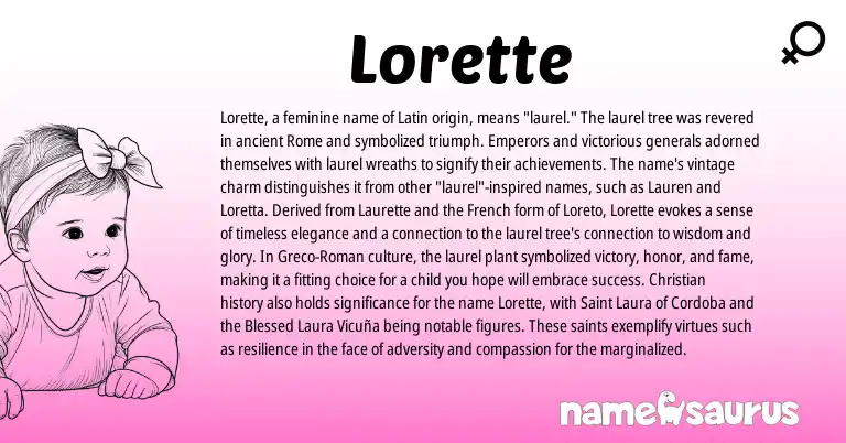 Infographic about Lorette name meaning, Lorette is a name from Roman, French, Latin origin(s).
