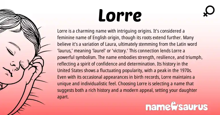 Infographic about Lorre name meaning, Lorre is a name from Latin, English origin(s).