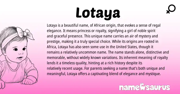 Infographic about Lotaya name meaning, Lotaya is a name from African origin(s).