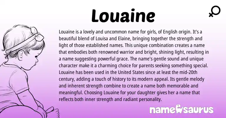 Infographic about Louaine name meaning, Louaine is a name from Other origin(s).