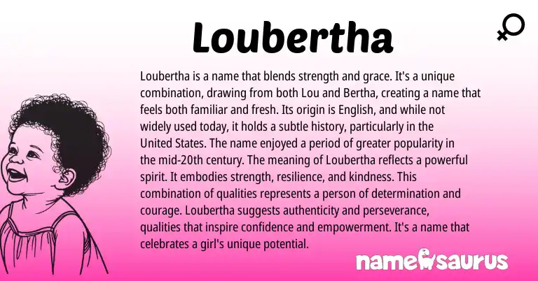 Infographic about Loubertha name meaning, Loubertha is a name from Other origin(s).