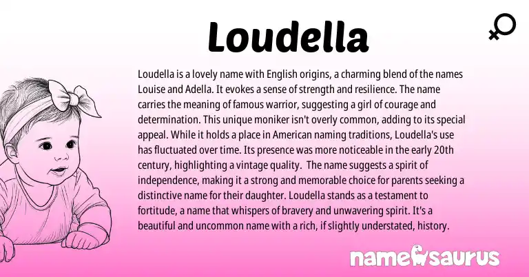 Infographic about Loudella name meaning, Loudella is a name from English origin(s).