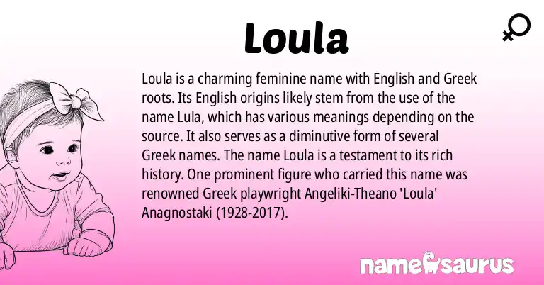 Infographic about Loula name meaning, Loula is a name from English, Greek origin(s).