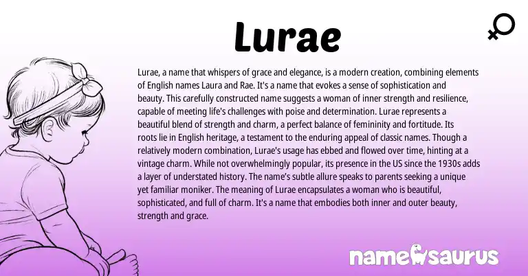 Infographic about Lurae name meaning, Lurae is a name from English origin(s).