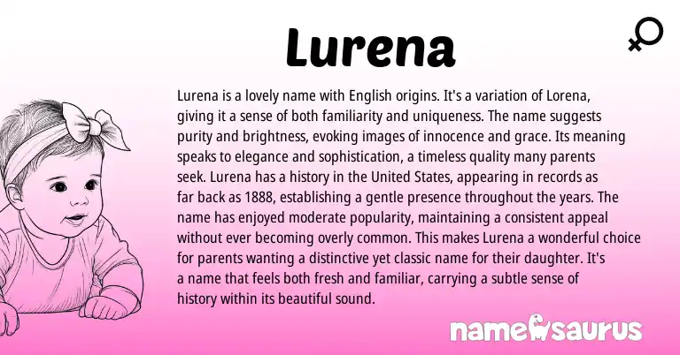 Infographic about Lurena name meaning, Lurena is a name from English origin(s).