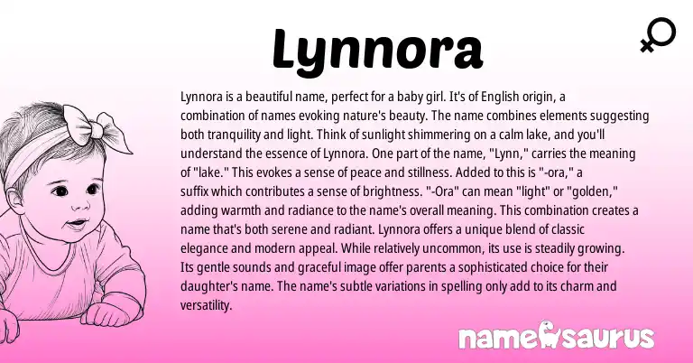 Infographic about Lynnora name meaning, Lynnora is a name from English origin(s).