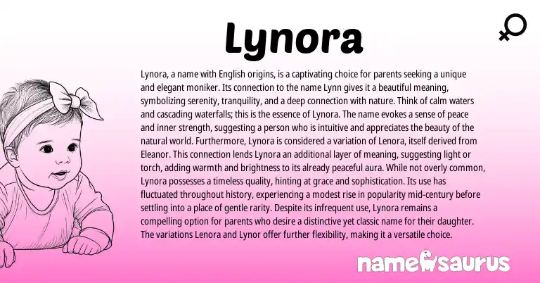 Infographic about Lynora name meaning, Lynora is a name from English origin(s).