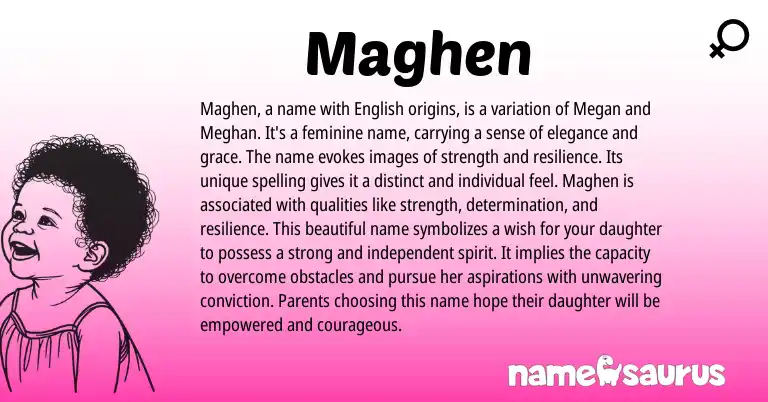 Infographic about Maghen name meaning, Maghen is a name from Other origin(s).
