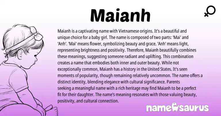 Infographic about Maianh name meaning, Maianh is a name from Vietnamese origin(s).