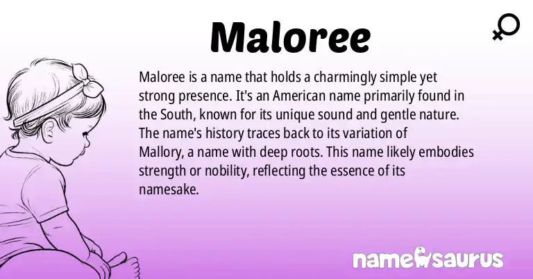 Infographic about Maloree name meaning, Maloree is a name from American (South) origin(s).