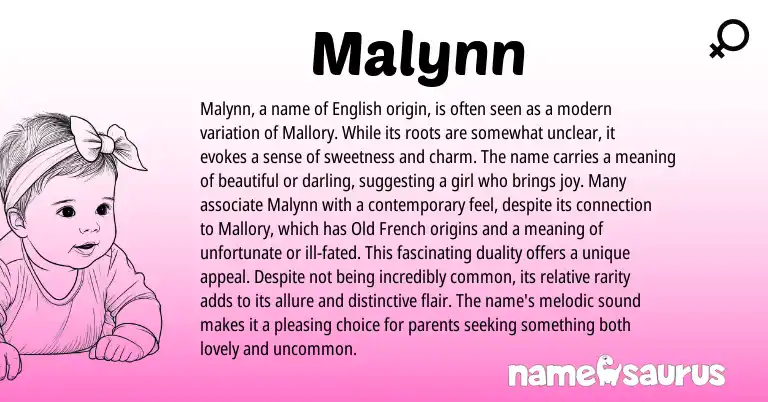 Infographic about Malynn name meaning, Malynn is a name from English, American origin(s).