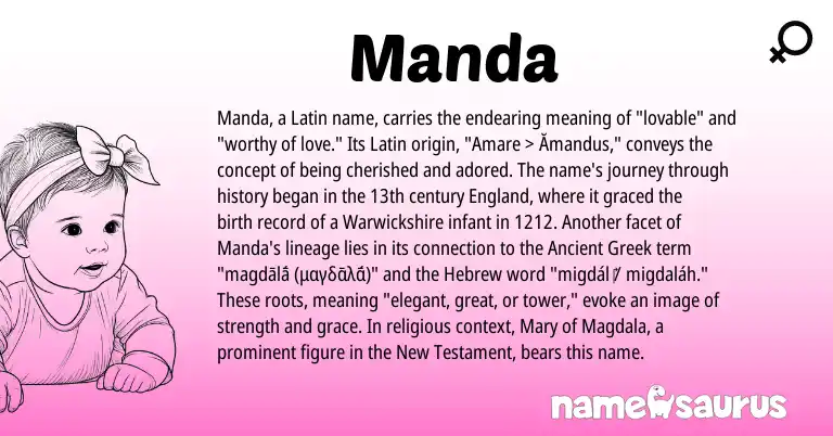 Infographic about Manda name meaning, Manda is a name from Ancient Greek, Latin, Hebrew, England origin(s).